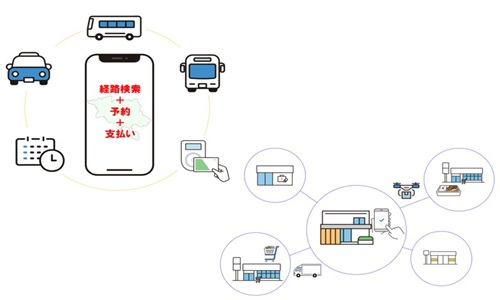 将来の公的年金の財政見通し（財政検証） ｜厚生労働省